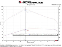 Technical Bulletin