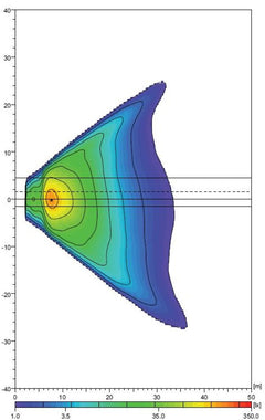 Datasheet