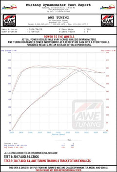 Datasheet