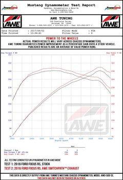 Datasheet