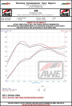 Datasheet