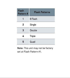 Datasheet