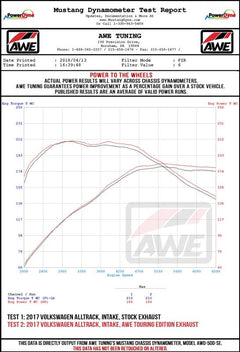 Datasheet