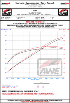 Datasheet