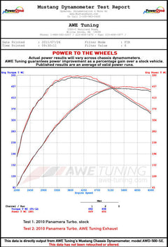 Datasheet