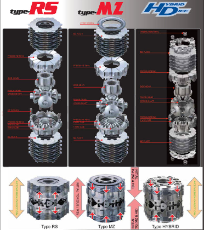Cusco 03-05 Lexus LS430 Hybrid LSD Rear 1-Way (Use w/ AT Open & Torsen LSD Diff)