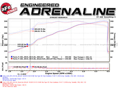 Technical Bulletin