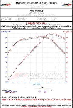 Datasheet