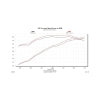 Flowmaster 15-17 F-150 5.0L Delta Force Performance Intake