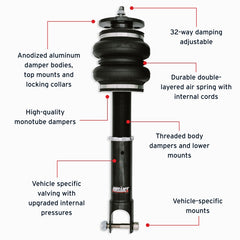 Features and Benefits