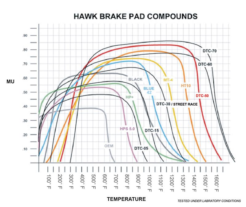 Hawk Wilwood Dynalite Caliper Blue 9012 Brake Pads