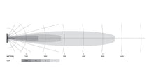 Datasheet