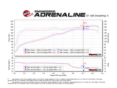 Technical Bulletin