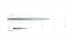 Datasheet