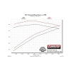 Flowmaster 14-19 GM1500 4.3L/5.3L CC&DC American Thunder Cat-Back Exhaust System