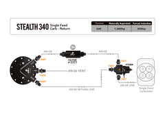 Product Specifications Sheet