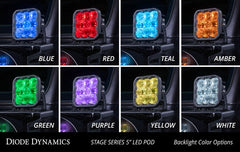 User 2