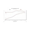 Flowmaster 11-16 F250/F350 6.2L Performance Cold Air Intake Kit