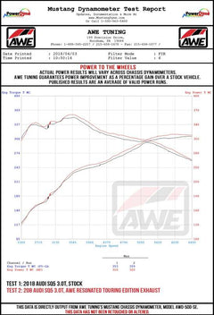 Datasheet
