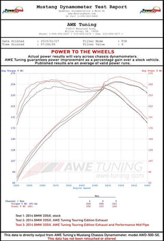 Datasheet