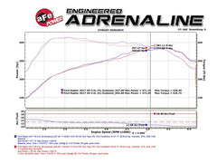 Technical Bulletin
