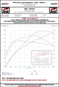 Datasheet