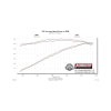 Flowmaster 09-14 Dodge Charger R/T 5.7L FlowFX SS Cat-Back Exhaust System