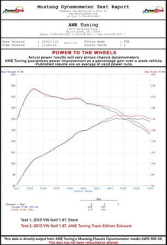 Datasheet