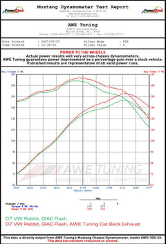 Datasheet