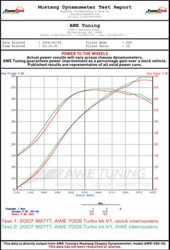 Datasheet