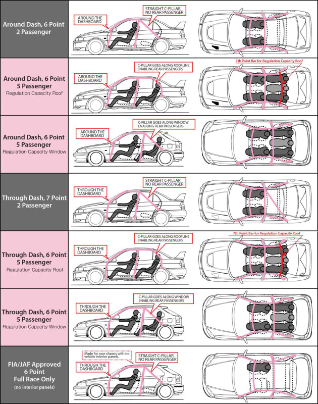 Cusco Chro-moly Roll Cage 5P EG6 (S/O / No Cancel)