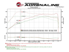 Technical Bulletin
