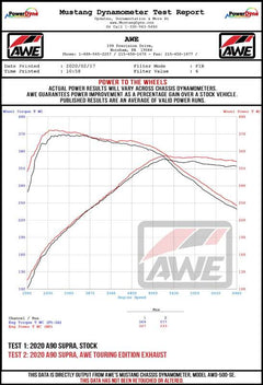 Datasheet