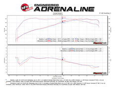 Technical Bulletin