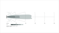 Datasheet