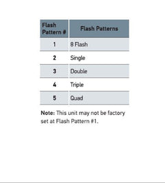 Datasheet
