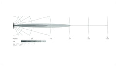 Datasheet