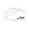 Flowmaster 05-10 Dodge Dakota Force II Cat-Back Exhaust System