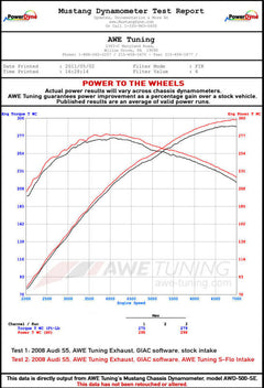 Datasheet