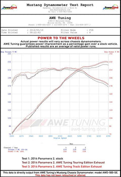 Datasheet