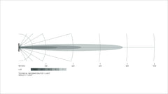 Datasheet