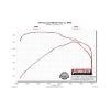 Flowmaster 15-20 F150 2.7L/3.5L/5.0L American Thunder SS Cat-Back Exhaust System