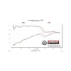 Flowmaster 14-17 Ford Fiest ST 1.6L American Thunder Cat-Back Exhaust System