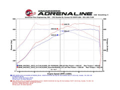 Technical Bulletin