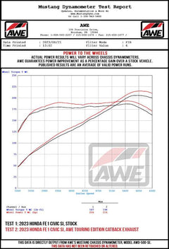 Datasheet