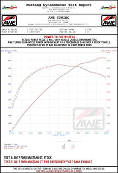 Datasheet
