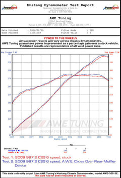 Datasheet