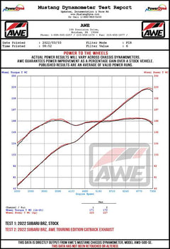 Datasheet