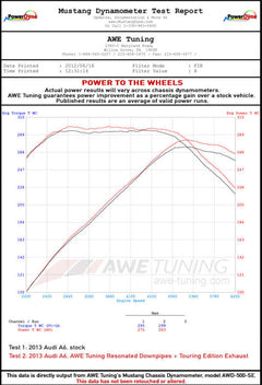 Datasheet