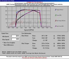 Datasheet